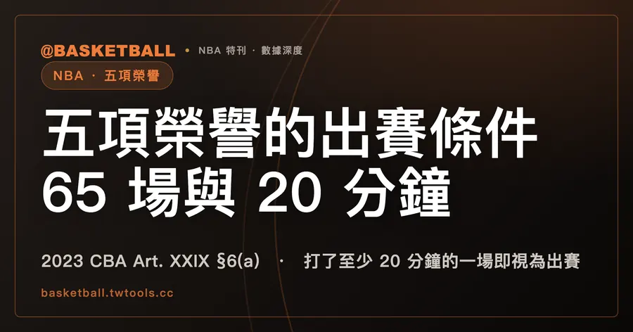 2023 NBA CBA 五項榮譽的出賽條件：打了至少 20 分鐘的一場即視為出賽，場數條件兩款至少滿足一款｜封面
