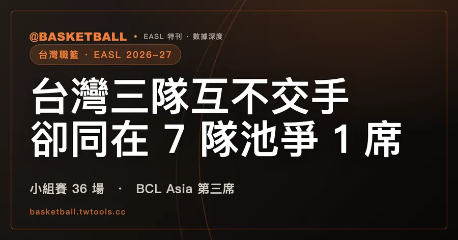 2026-27 EASL 小組賽，台灣三隊互不交手，卻同在一個 7 隊池裡爭 1 席 BCL Asia 門票｜封面