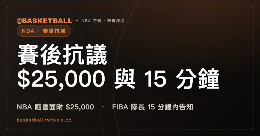 賽後抗議：NBA 一般給 48 小時並隨書面附 $25,000，FIBA 2026 要隊長 15 分鐘內告知｜封面