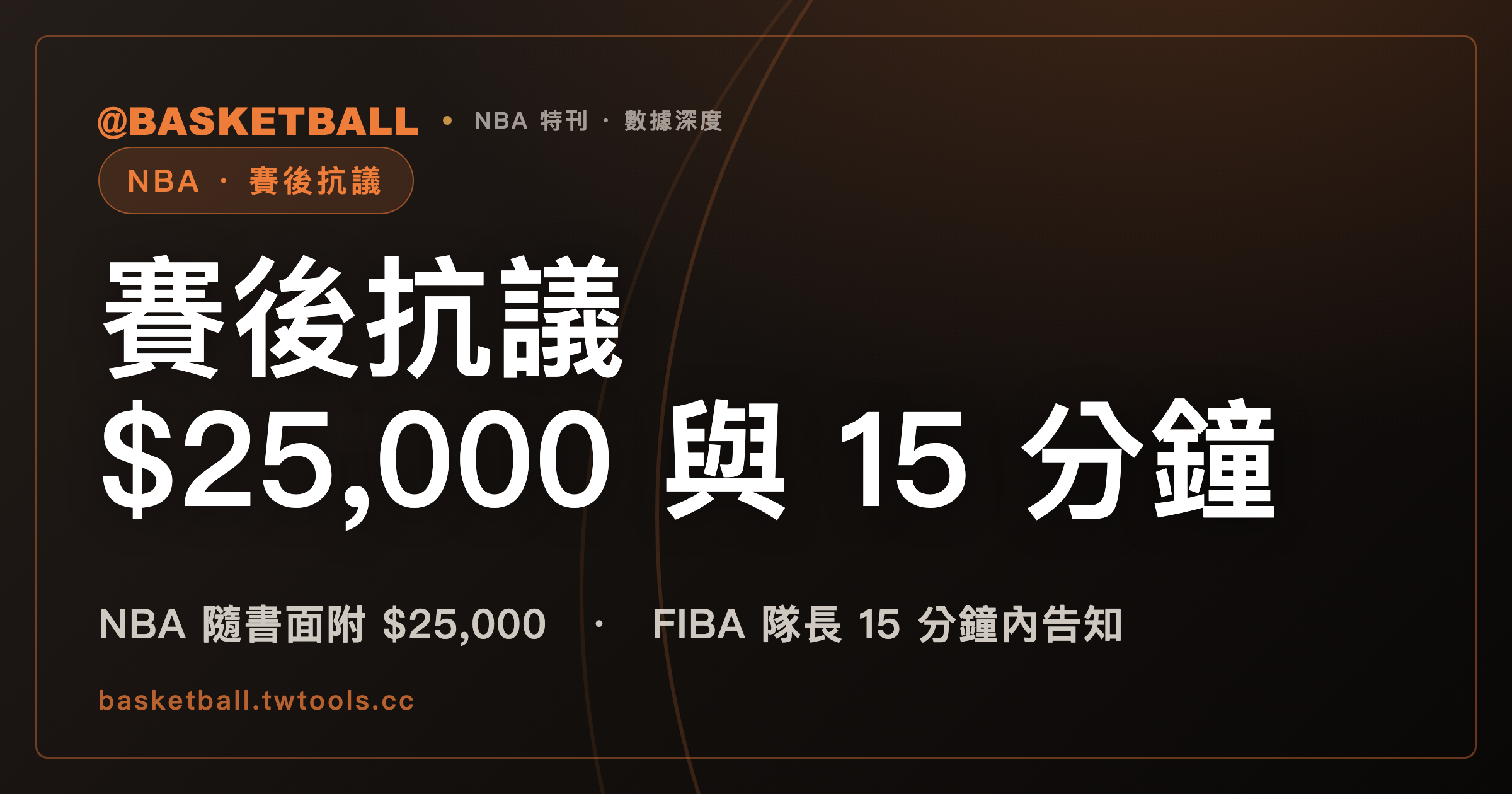賽後抗議：NBA 一般給 48 小時並隨書面附 $25,000，FIBA 2026 要隊長 15 分鐘內告知｜封面