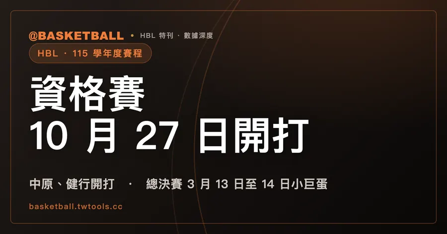 HBL 115 學年度行事曆預定：資格賽 10/27 起在中原、健行，八強跨農曆年，總決賽 3/13–14 小巨蛋｜封面