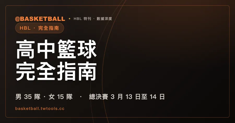 HBL 高中籃球甲級聯賽完全指南（115 學年度）：資格賽、八強跨年與歷屆冠軍｜封面