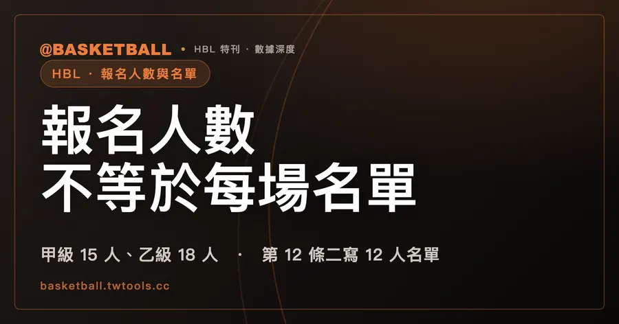 HBL 名單有兩個數字：114 學年度報名甲級 15 人、乙級 18 人，每場名單則是第 12 條二所載的 12 人｜封面