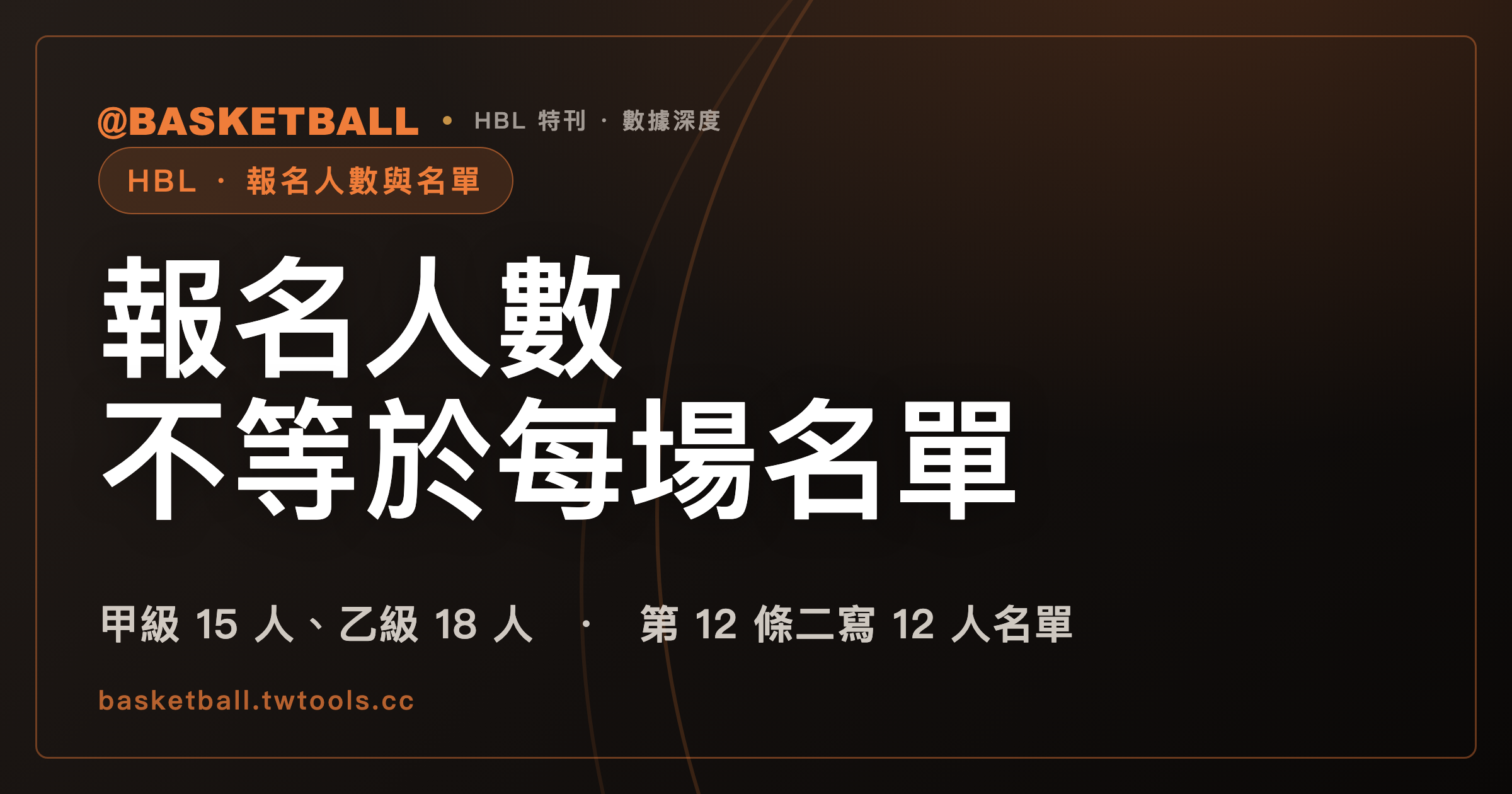 HBL 名單有兩個數字：114 學年度報名甲級 15 人、乙級 18 人，每場名單則是第 12 條二所載的 12 人｜封面