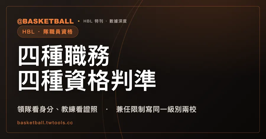 HBL 領隊、教練、隨隊教師、防護員各要什麼資格？114 學年度規程逐款看｜封面