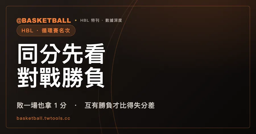 HBL 分組循環賽積分相等，名次先看對戰勝負｜封面