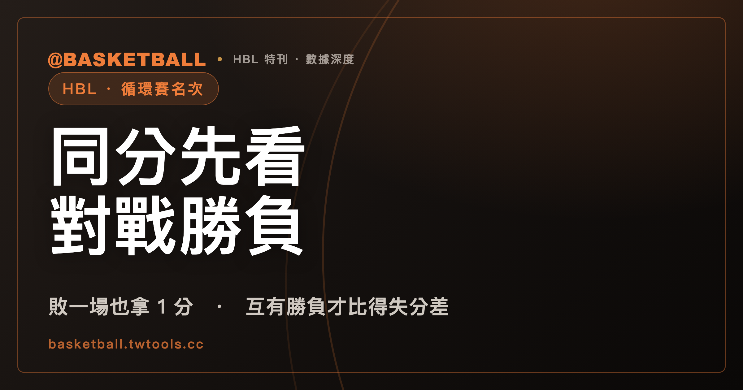 HBL 分組循環賽積分相等，名次先看對戰勝負｜封面