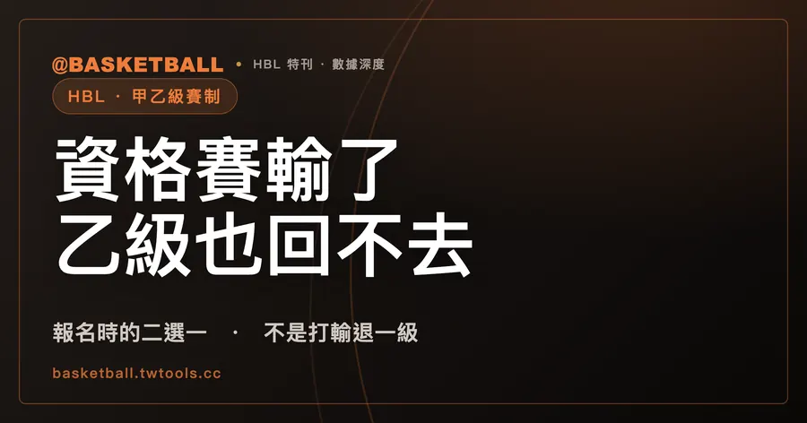 資格賽輸了，乙級也回不去：HBL 甲級與乙級是報名時的二選一，不是升降級｜封面