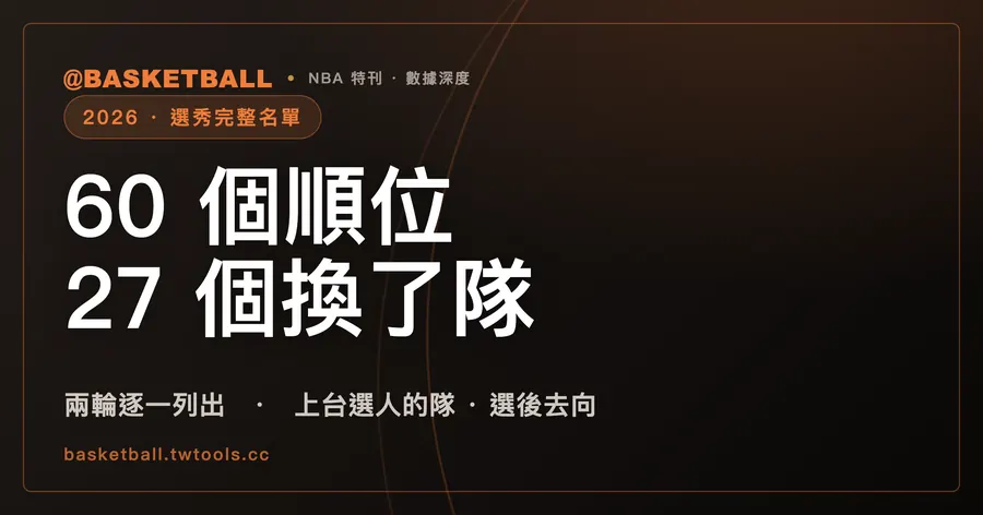2026 NBA 選秀完整名單：60 個順位裡，27 個球員不會待在選他的那支球隊｜封面