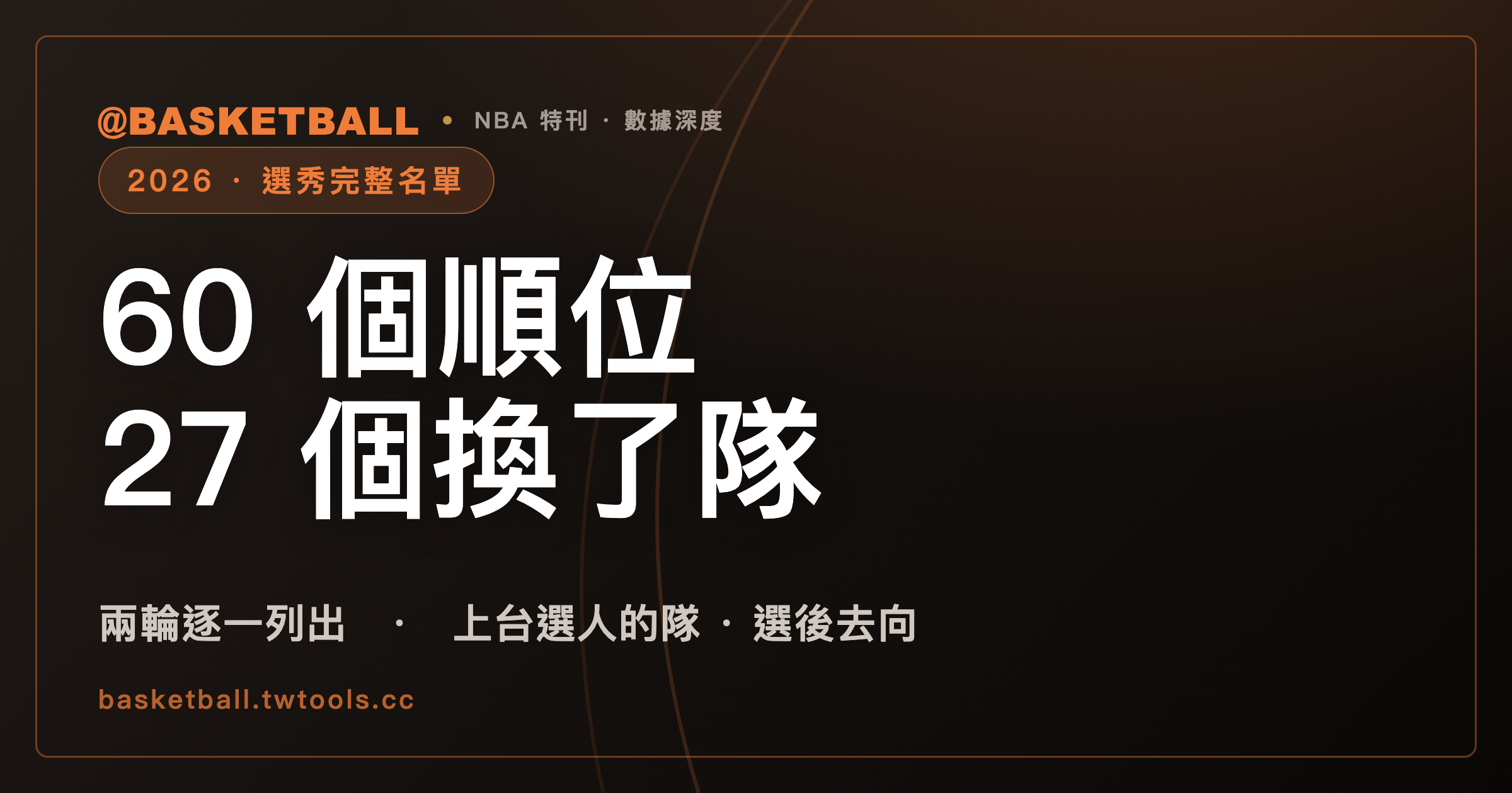 2026 NBA 選秀完整名單：60 個順位裡，27 個球員不會待在選他的那支球隊｜封面