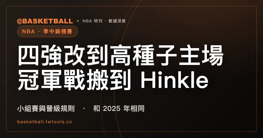 NBA Cup 2026 賽制：四強改到高種子主場，冠軍戰搬到 Hinkle Fieldhouse｜封面