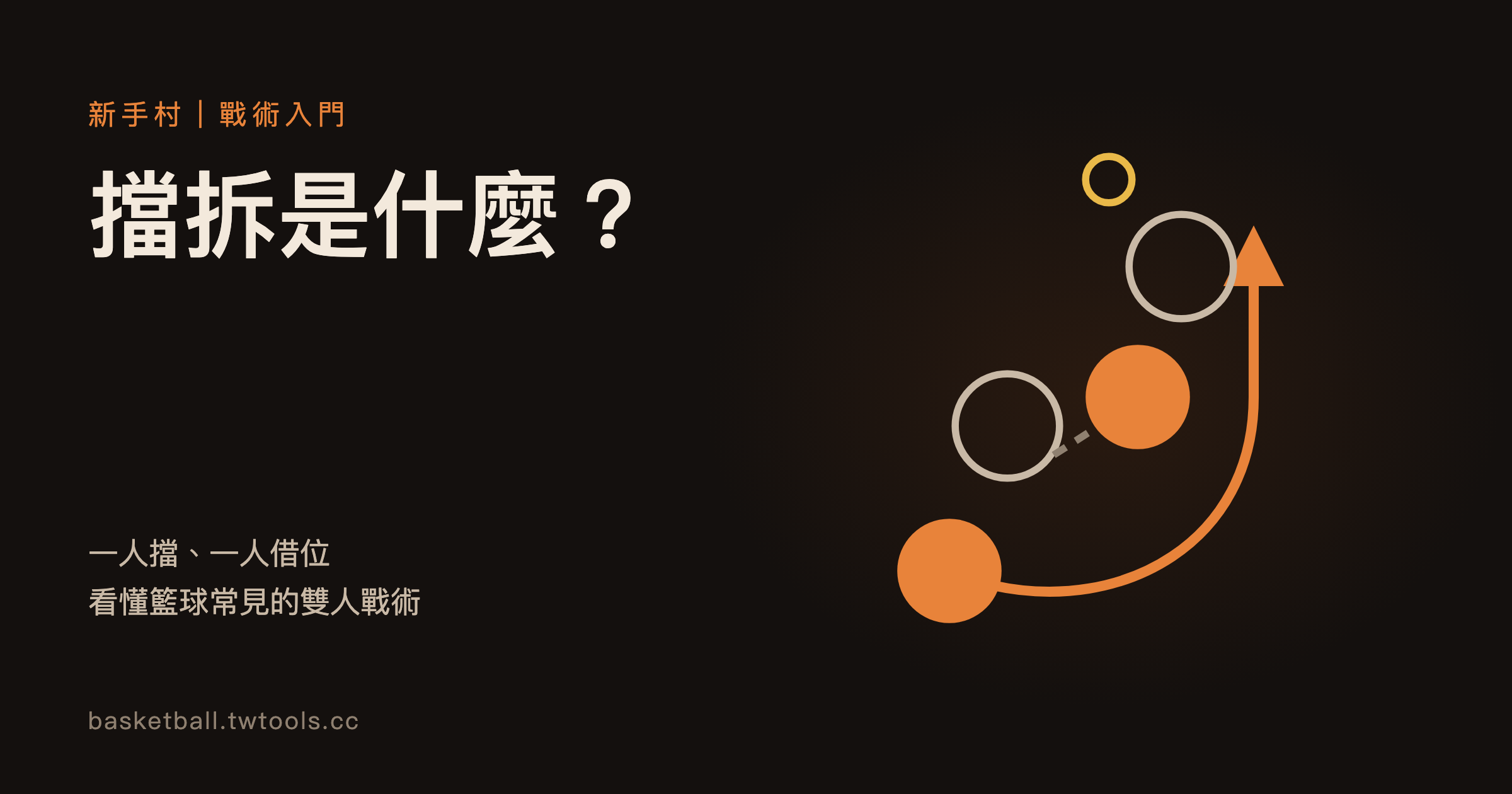 擋拆是什麼？從一次擋人看懂籃球常見的雙人戰術｜封面