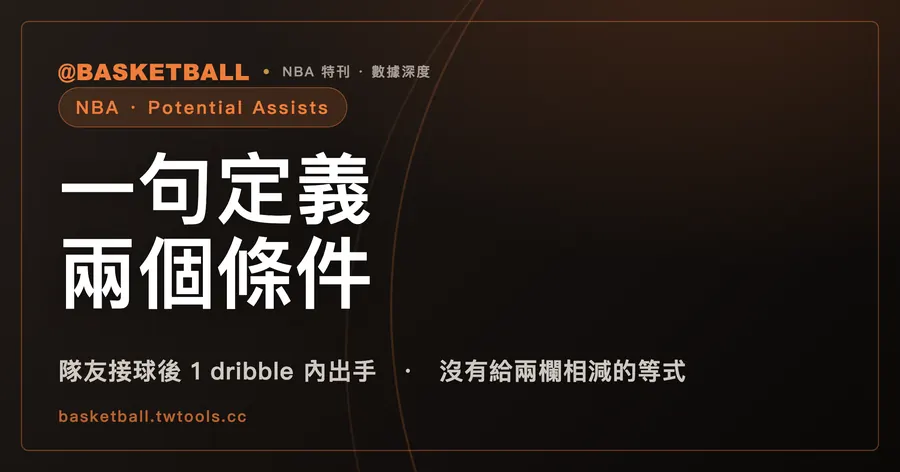 NBA.com 的 Potential Assists：隊友接球後 1 dribble 內出手，定義沒寫投進｜封面