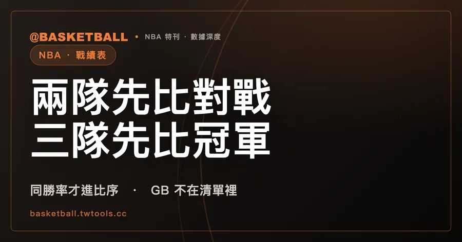NBA 戰績表：兩隊同勝率先比對戰成績，三隊同勝率卻先看分組冠軍｜封面