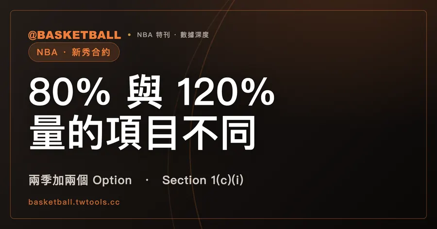 NBA 第一輪新秀合約的 80% 下限與 120% 上限，量的是兩個不同的項目｜封面