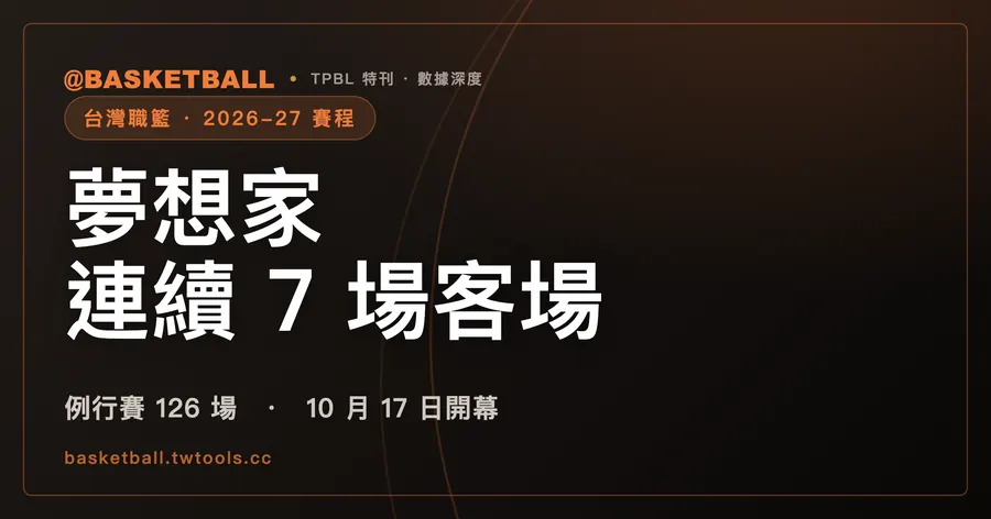TPBL 2026-27 賽程：10 月 17 日開打、126 場打到隔年 5 月 16 日｜封面