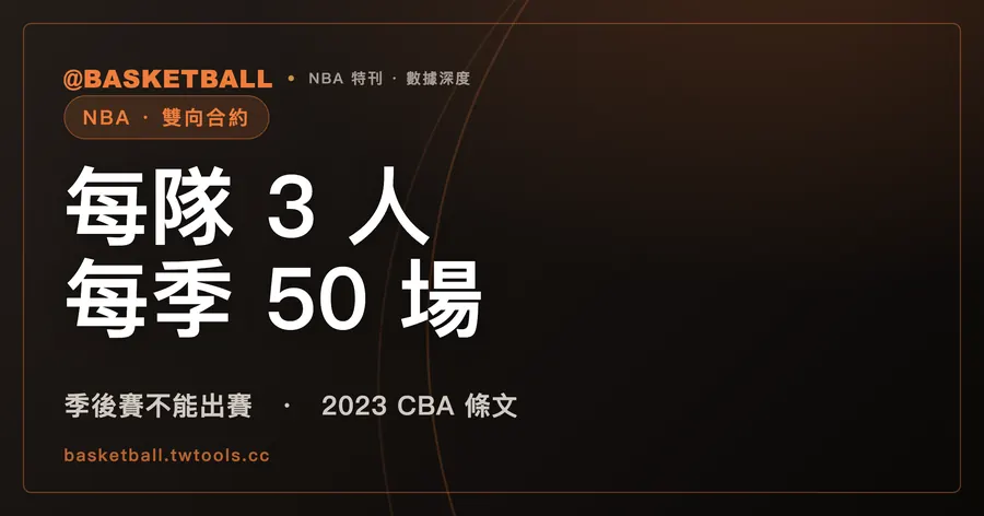 NBA 雙向合約怎麼運作：每隊 3 個名額、每季 50 場，季後賽不能出賽｜封面